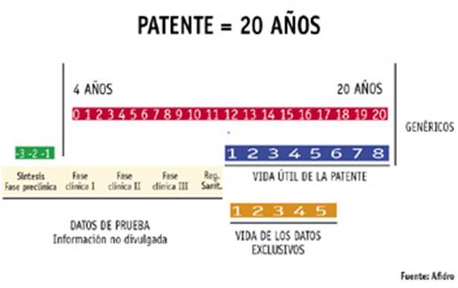 Patentes Explicación