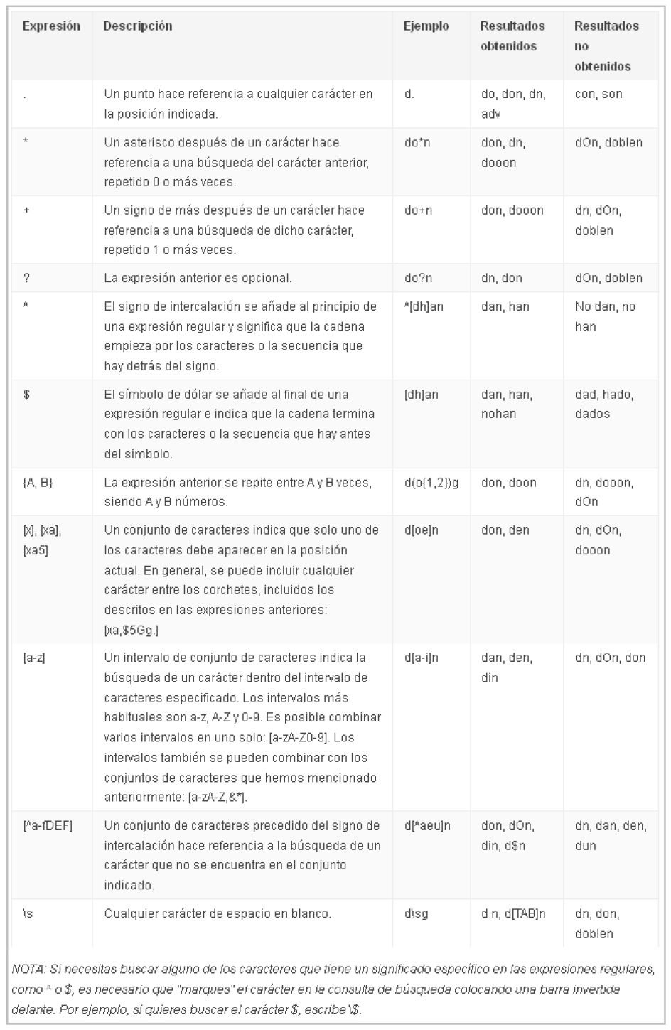 expresiones regulares